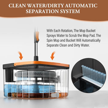 Spin Mop and Bucket Set with Self Separation Dirty and Clean